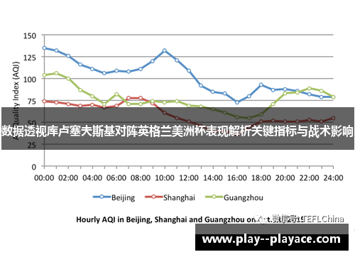 数据透视库卢塞夫斯基对阵英格兰美洲杯表现解析关键指标与战术影响